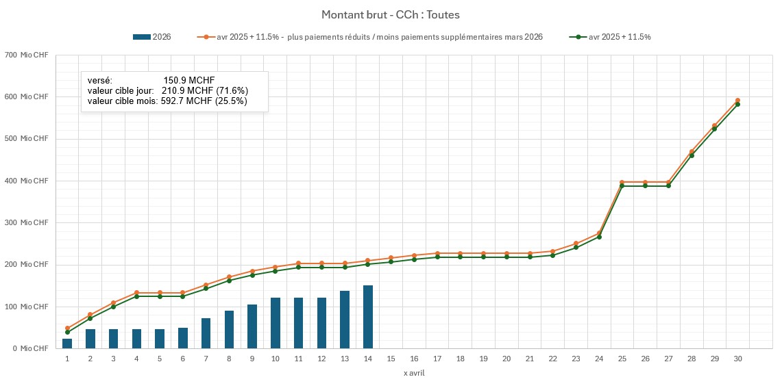 Stand der Auszahlungen am 05. März 2026 (ink. Diff. Februar+Januar)_FR
